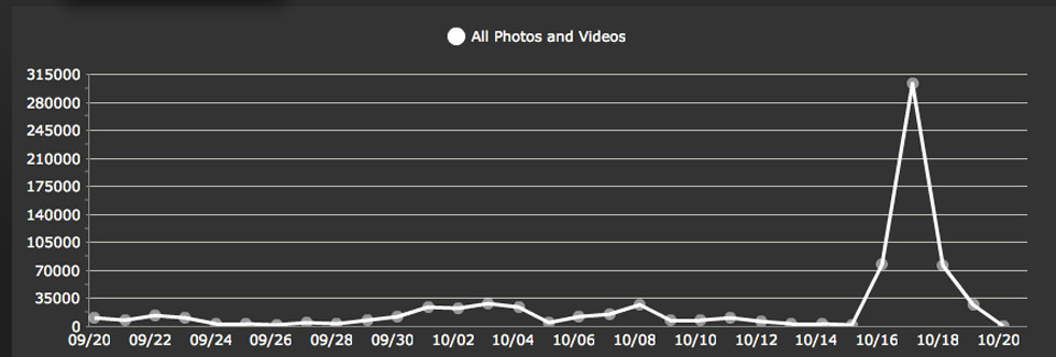 half million graph